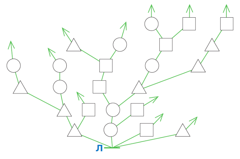 Задание рисунок 1