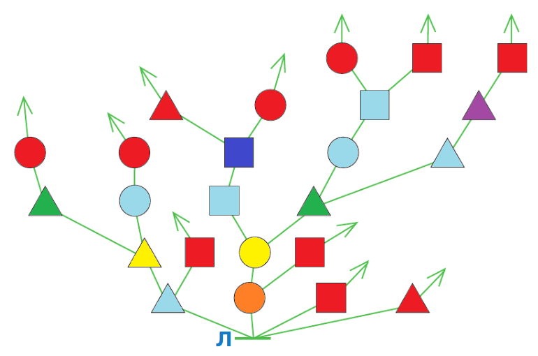 Решение рисунок 1